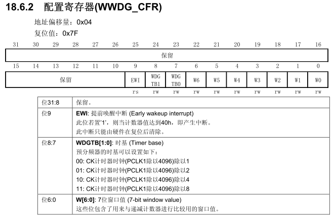 STM32的复位方式：硬件复位、软件复位（看门狗复位和系统复位）