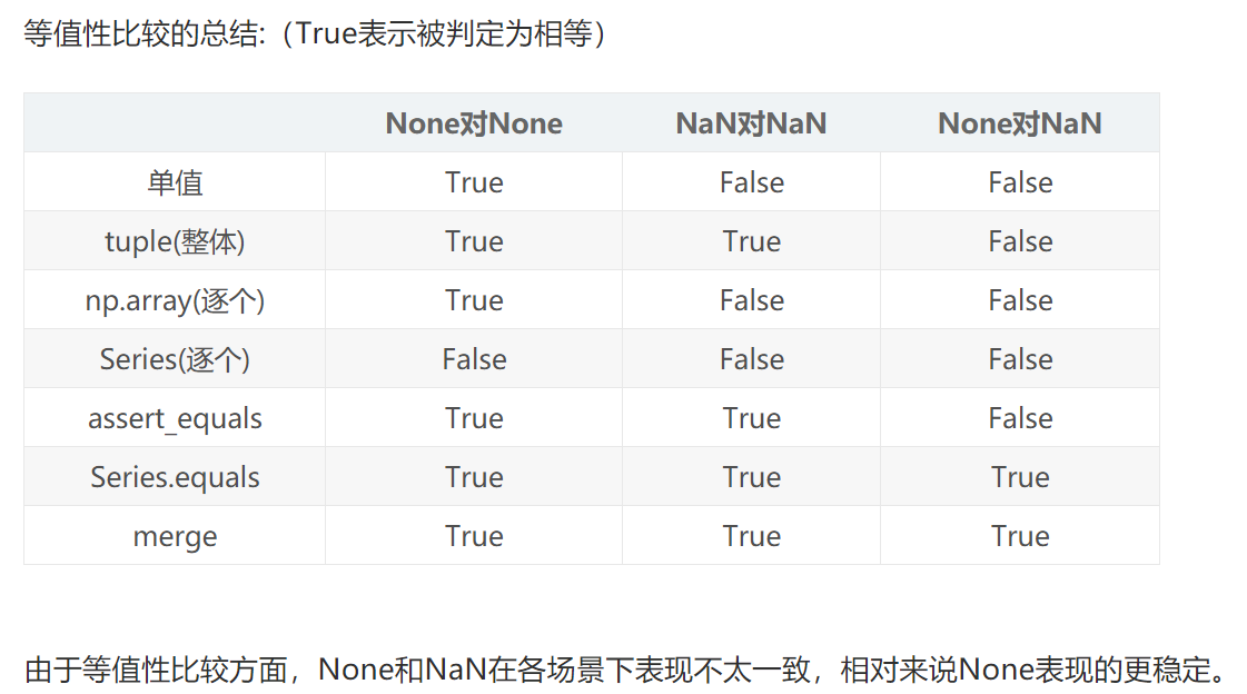 Python基础——None、False、np.nan的区别-CSDN博客