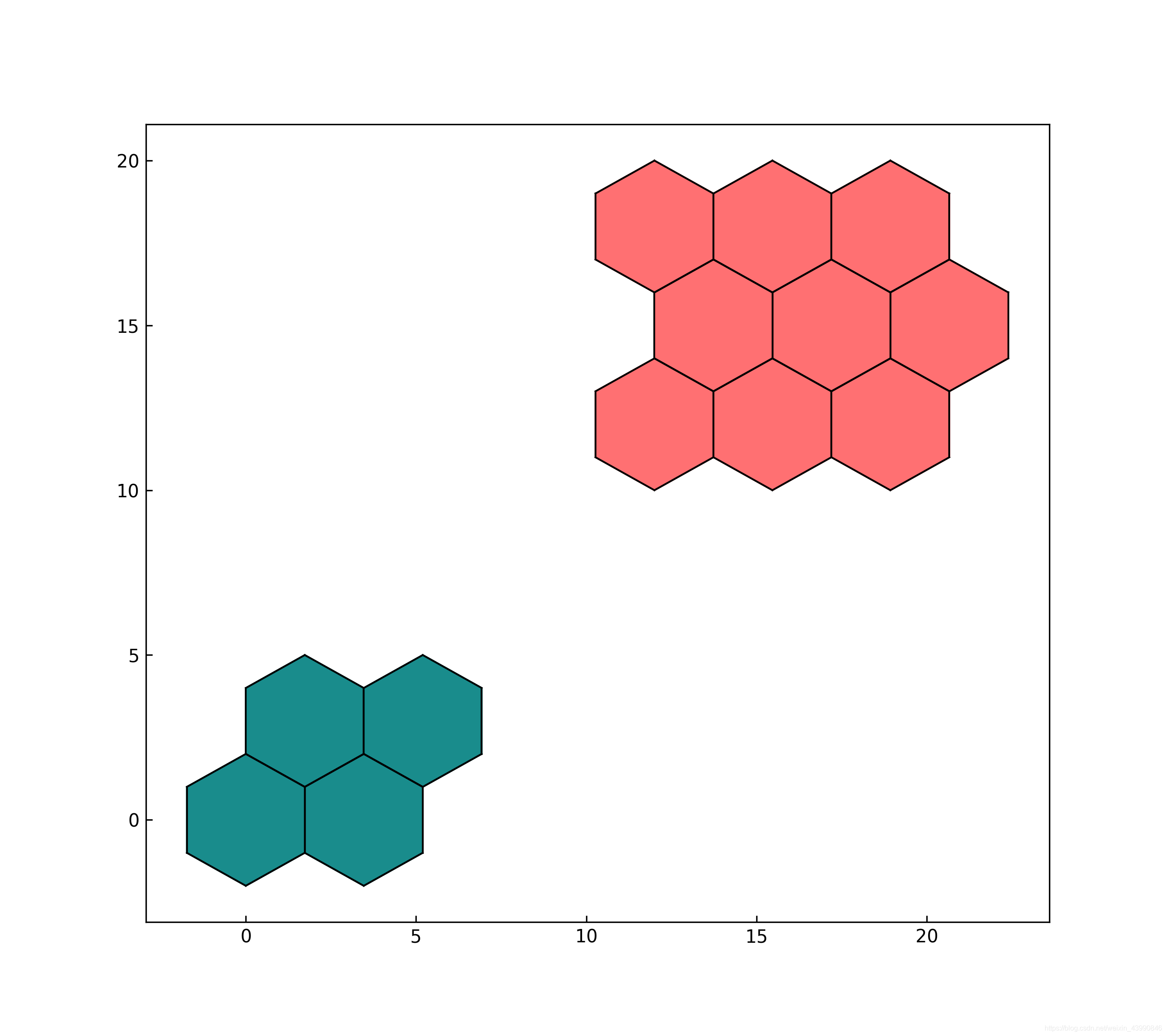 六边形网格系统 Persus的博客 Csdn博客 六边形网格系统 Persus的博客 Csdn博客