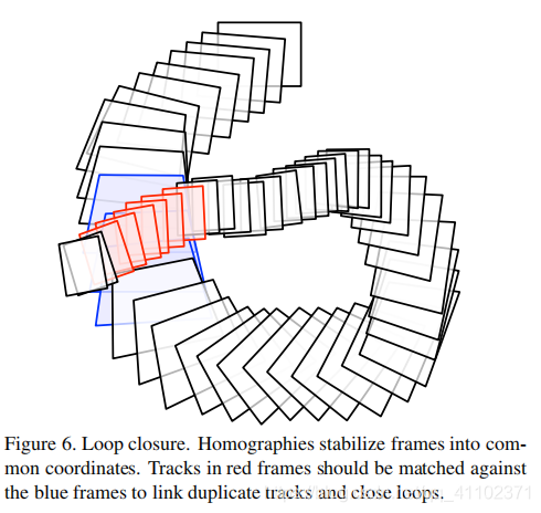 Paper--3d reconstruction：Open Source Structure-from-Motion for Aerial Video