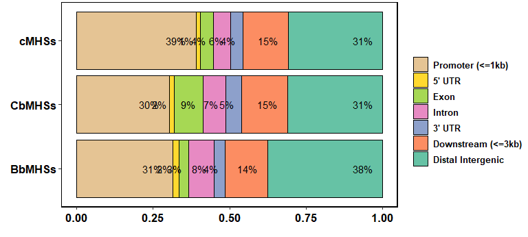 横向堆积柱状图peakdistribution