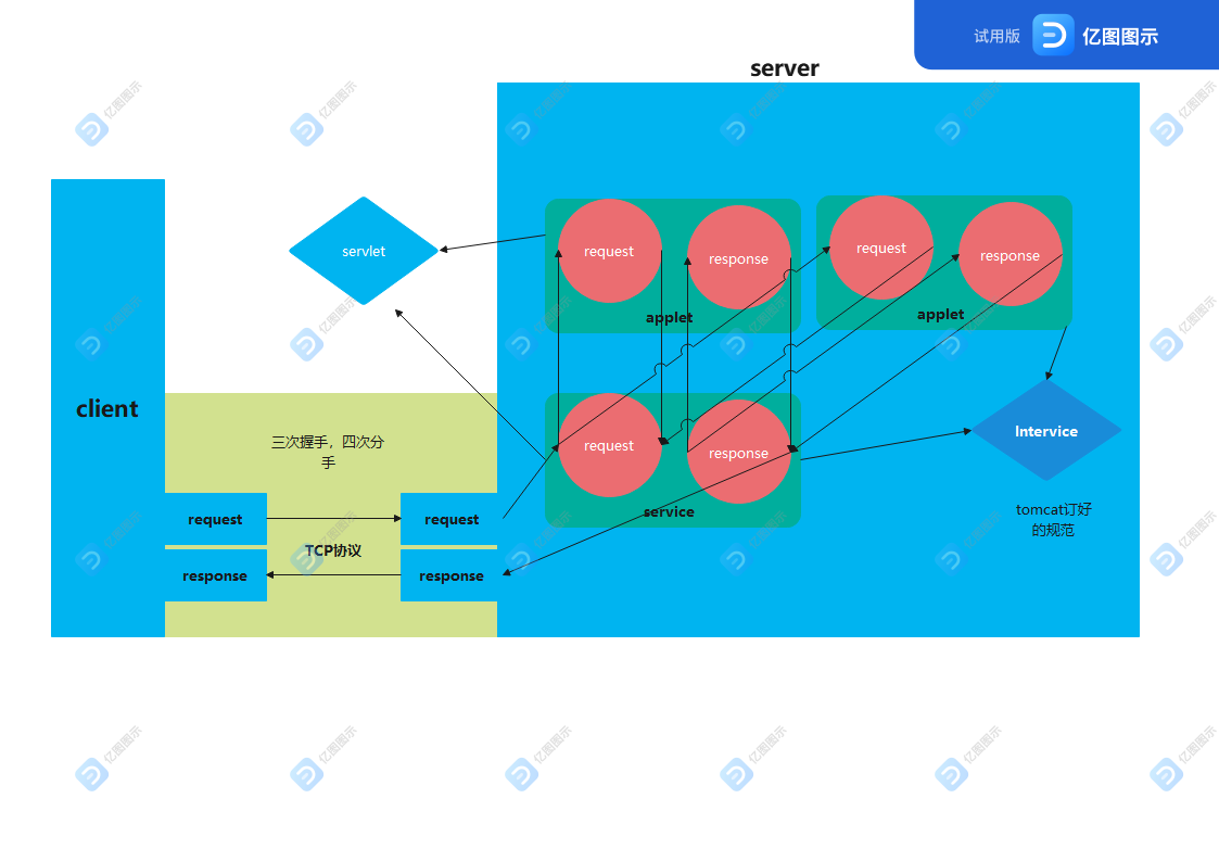 Diagrama de interação cliente-servidor