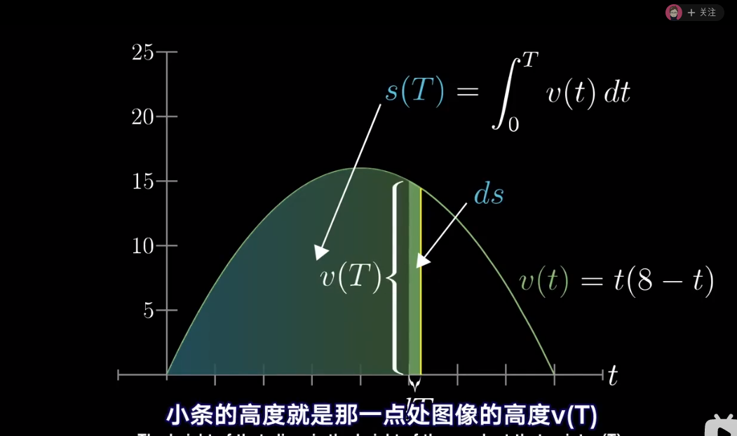 微積分微積分的基本定理