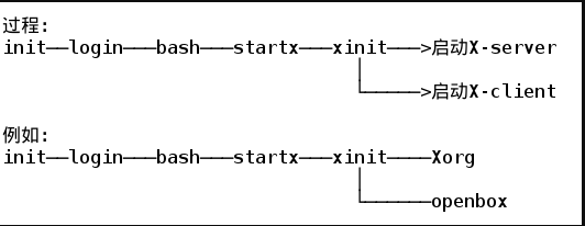 linux startx xinit