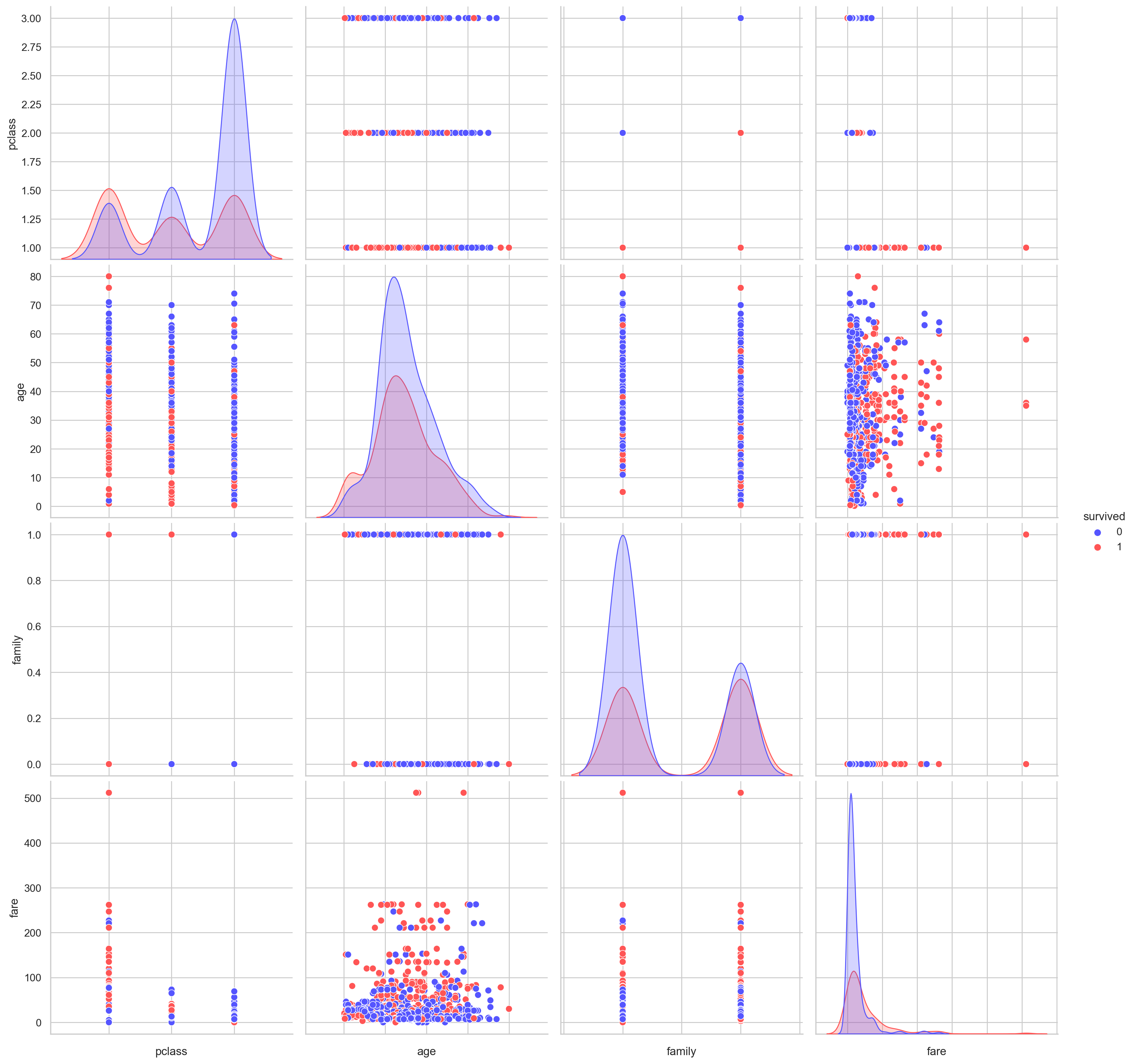python进行探索性数据分析EDA（Exploratory Data Analysis）分析_python eda数据质量-CSDN博客