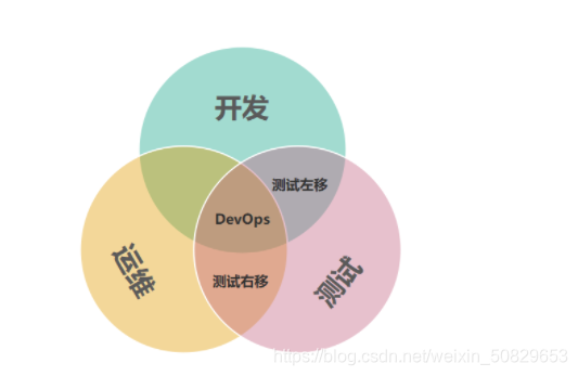 从软件测试行业发展与供需现状，漫谈测试工程师职业发展之路