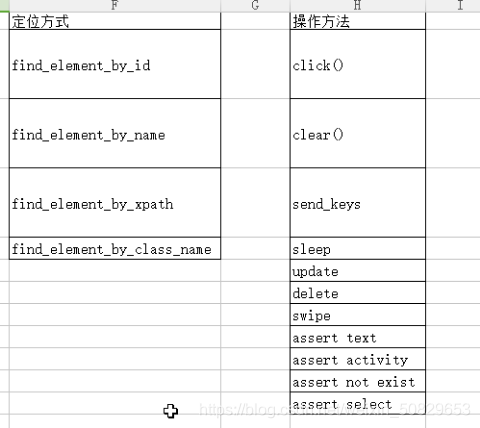 从自动化测试的演变，得出中小公司自动化测试解决方案