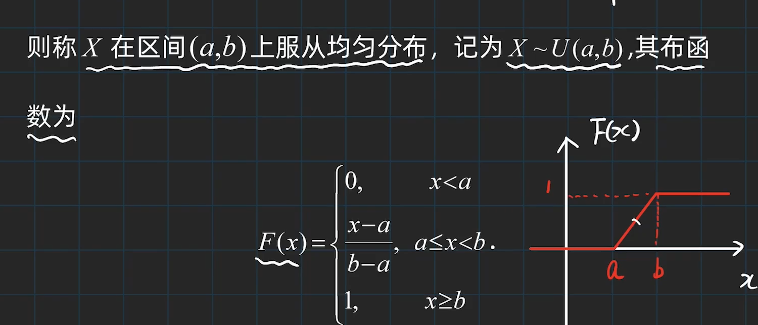 概率论——均匀分布_概率论均匀分布-CSDN博客