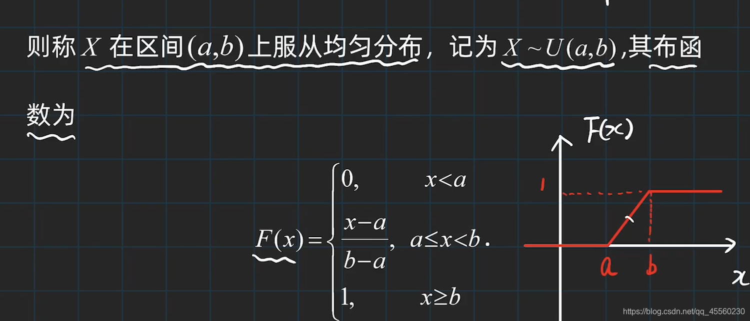 概率论——均匀分布_概率论均匀分布-CSDN博客