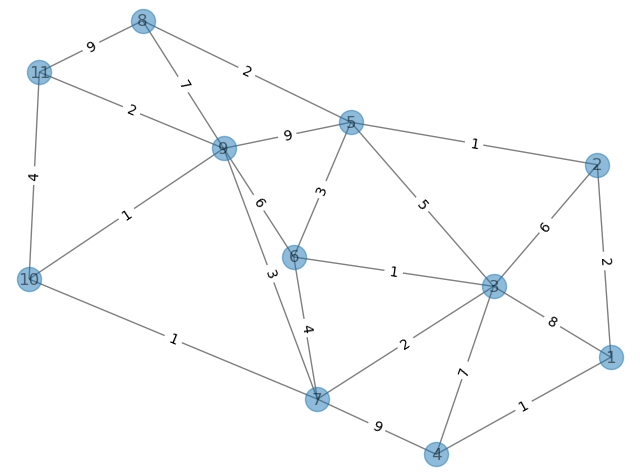 Python数模笔记-NetworkX（2）最短路径