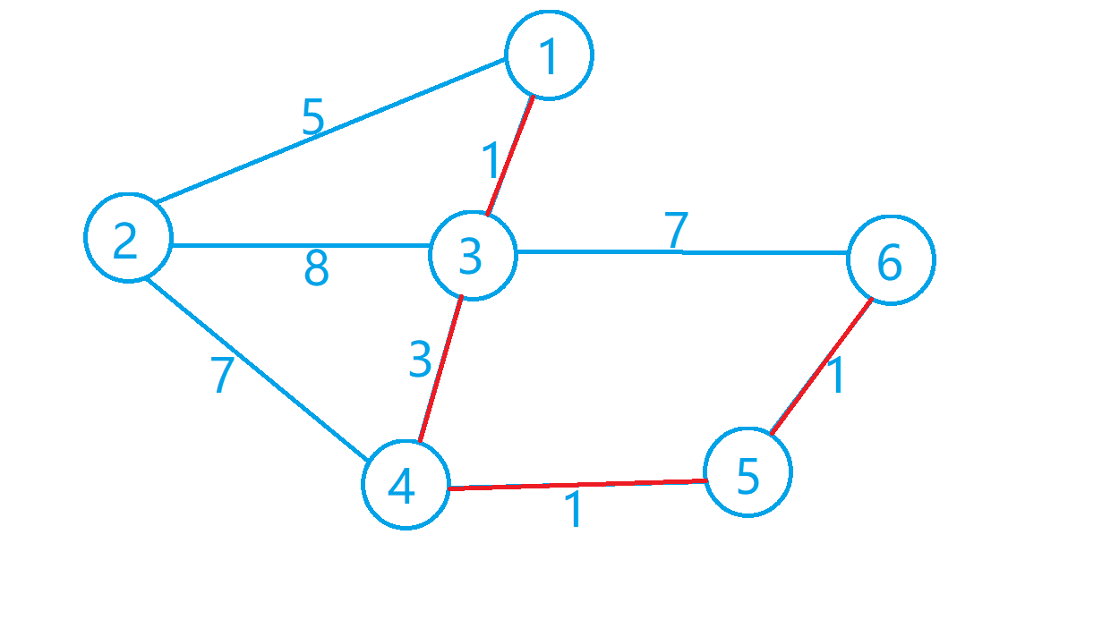数据结构]-图-floyd算法原理-CSDN博客