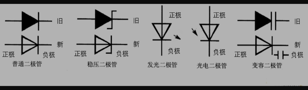 二极管的构成图片