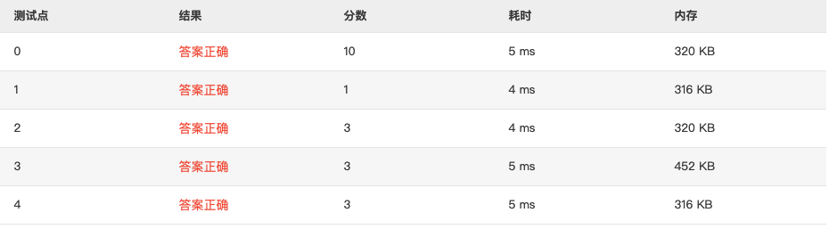 1077 Kuchiguse (20 分) 全网最细 题目详解 翻译 完整代码 PAT甲级真题解析