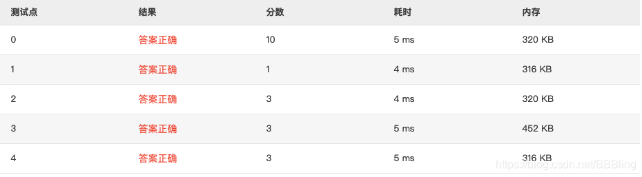 1077 Kuchiguse (20 分) 全网最细 题目详解 翻译 完整代码 PAT甲级真题解析