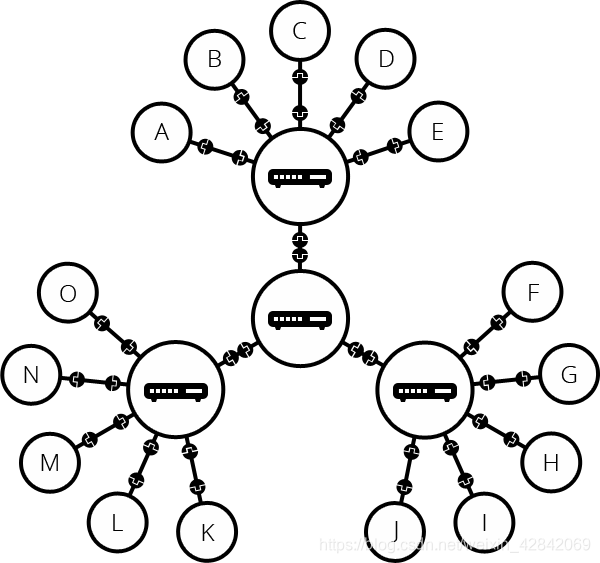 Routers linked to routers