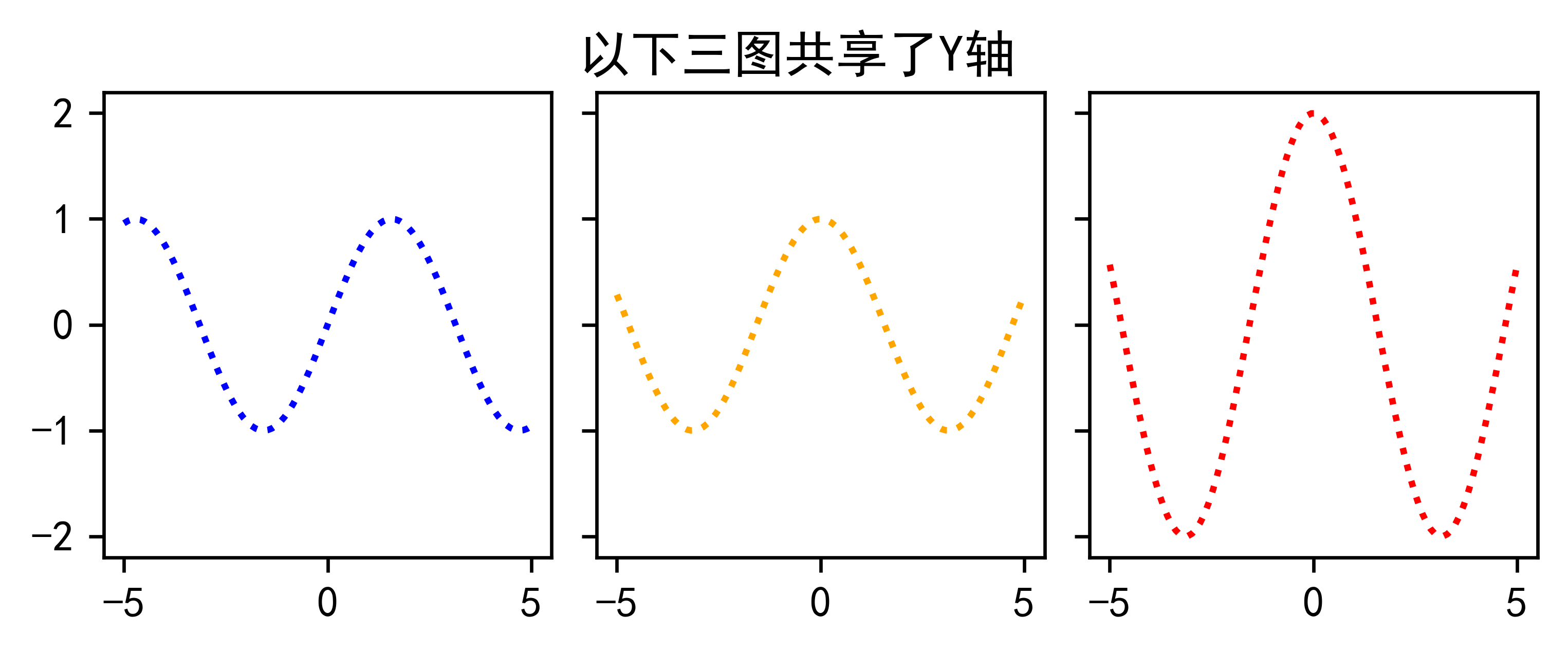 Python-matplotlib制图09-共享X坐标轴或者Y坐标轴_matlibplot sharex-CSDN博客