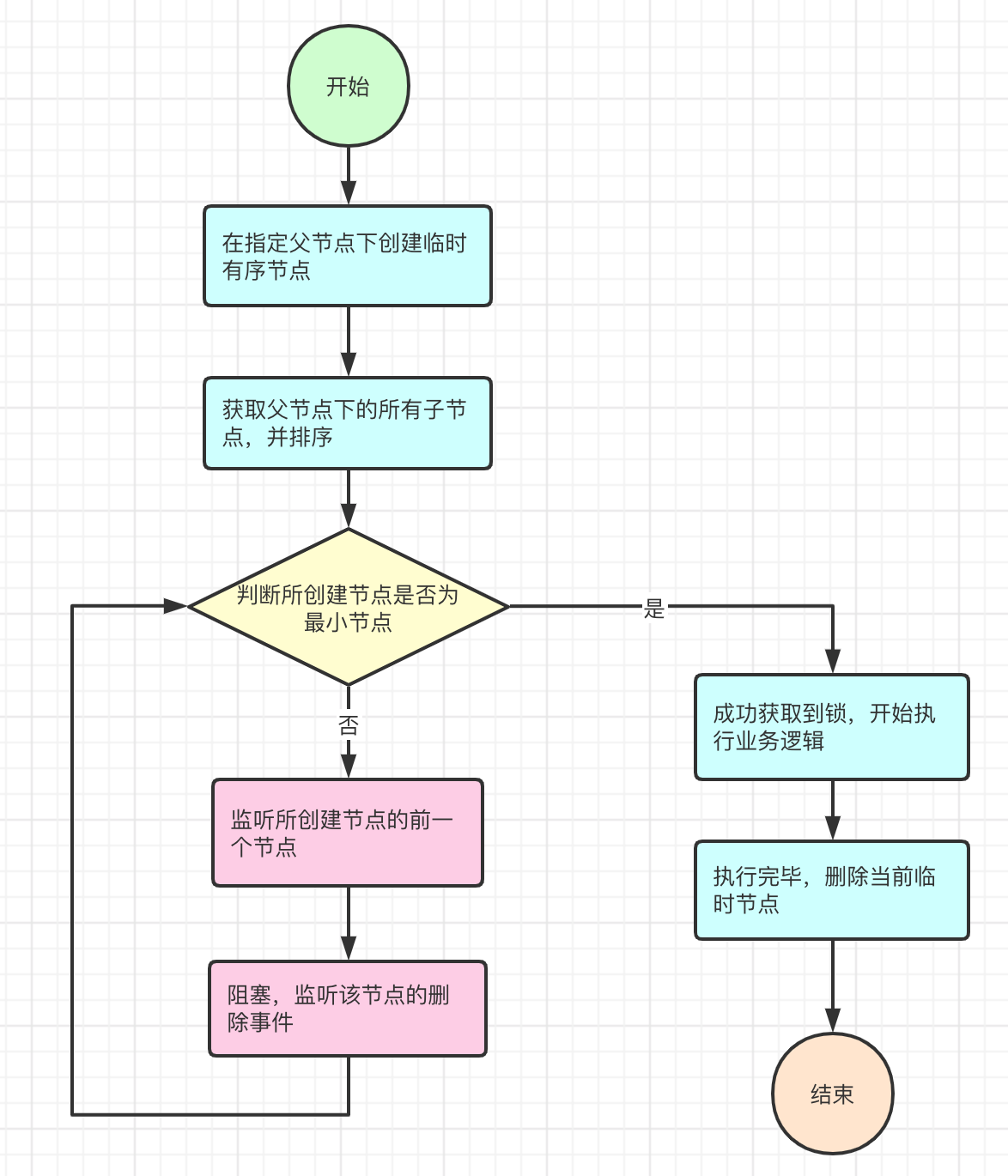 watermark,type_ZmFuZ3poZW5naGVpdGk,shadow_10,text_aHR0cHM6Ly9ibG9nLmNzZG4ubmV0L3l1eXUxMDY3,size_16,color_FFFFFF,t_70