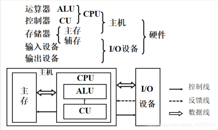 [外链图片转存失败,源站可能有防盗链机制,建议将图片保存下来直接上传(img-UuSPY673-1621346244365)(J:\typora\image-20210518192521837.png)]