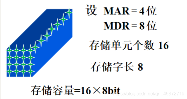 [外链图片转存失败,源站可能有防盗链机制,建议将图片保存下来直接上传(img-QflkABTV-1621346244371)(J:\typora\image-20210518194843106.png)]