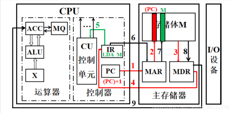 [外链图片转存失败,源站可能有防盗链机制,建议将图片保存下来直接上传(img-NSaxGWAm-1621346244382)(J:\typora\image-20210518210014807.png)]