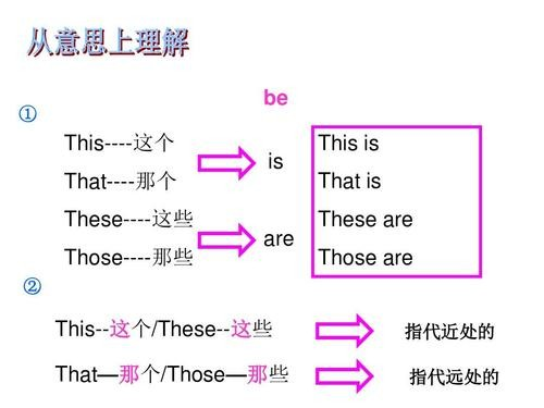 thatthisthesethose的区别