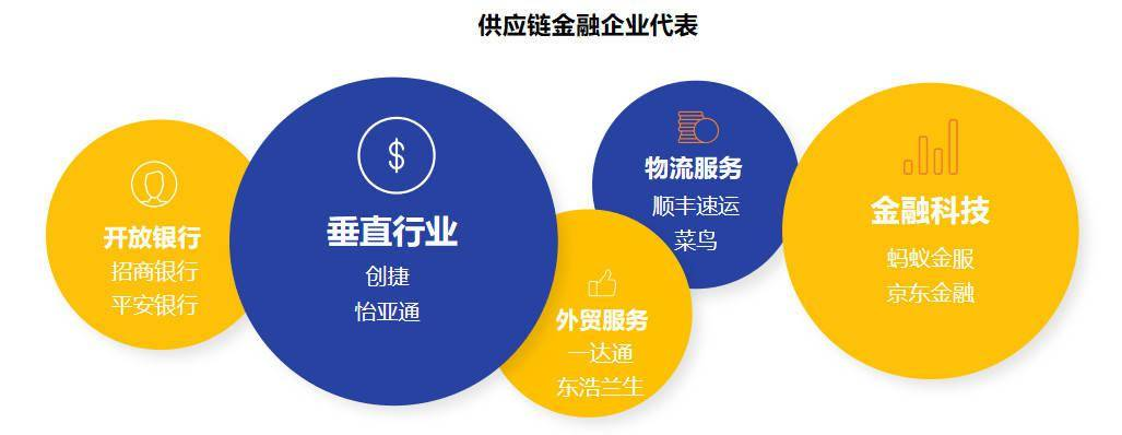 国内供应链金融模式梳理及思考