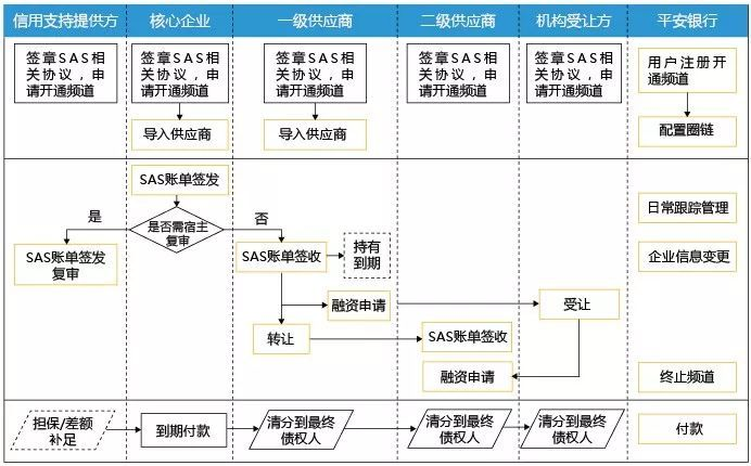 国内供应链金融模式梳理及思考