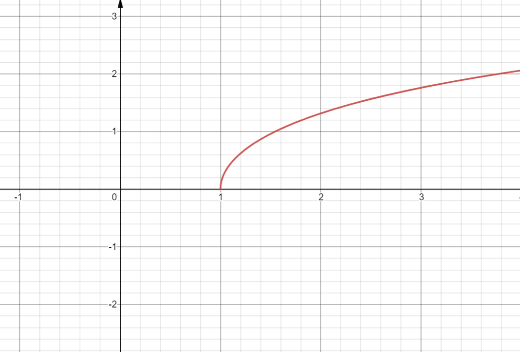 y=ex次方的图像图片