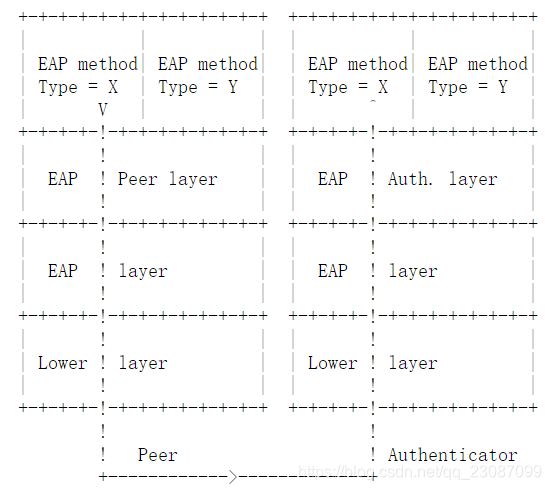 Eap Frame 学一点Wi-Fi:EAP & EAPOL_wifi eap-CSDN博客