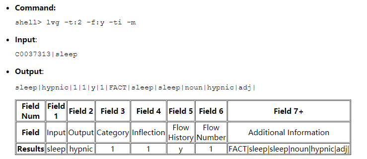 The SPECIALIST Lexicon API