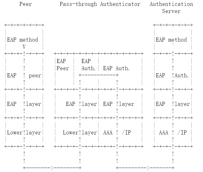 学一点WiFi：EAP & EAPOL_wifi eapCSDN博客