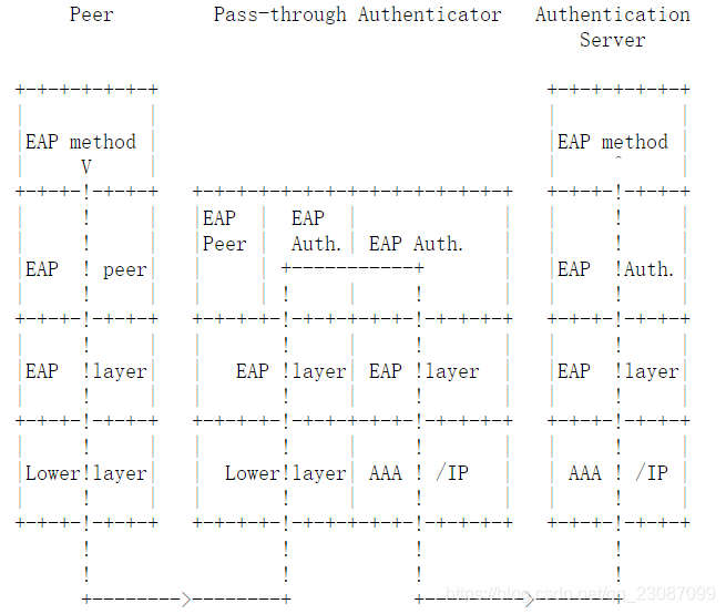 Eap Frame 学一点Wi-Fi:EAP & EAPOL_wifi eap-CSDN博客