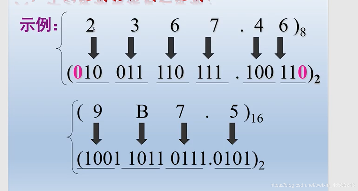 重点掌握10进制,2进制,16进制3, 二进制数及其运算(1)算术运算(2)逻辑