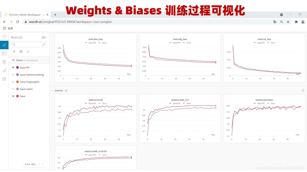 wandb训练可视化