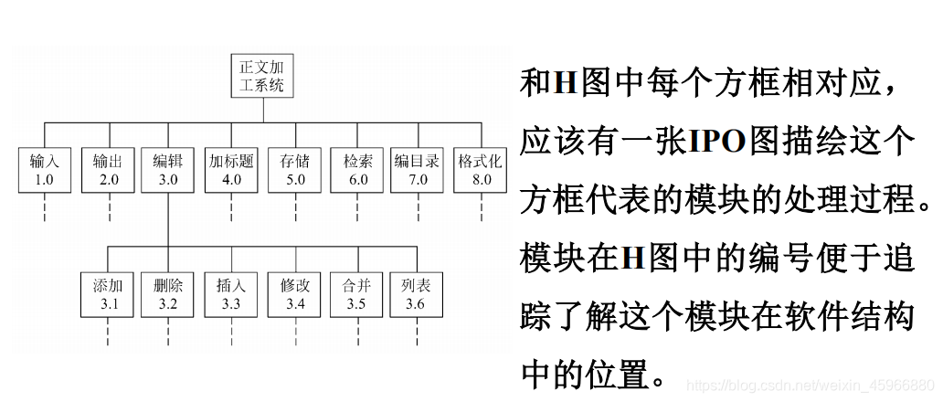 加粗样式