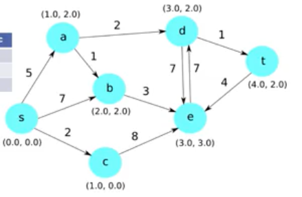自动驾驶路径规划算法学习-A Star算法及matlab实现_matlab实现a-star算法-CSDN博客