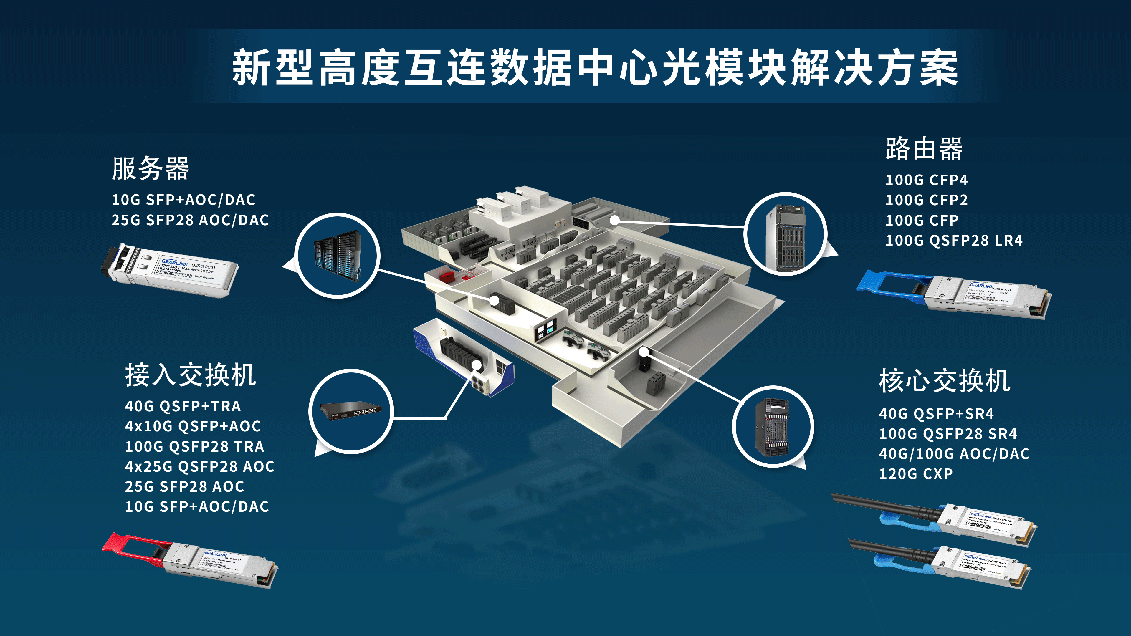 光模块的作用图片