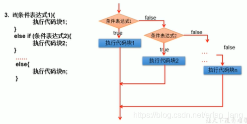 if语句三种形式