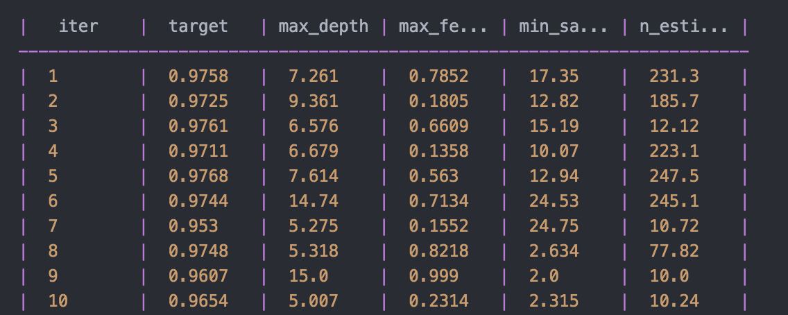 贝叶斯优化BayesianOptimization