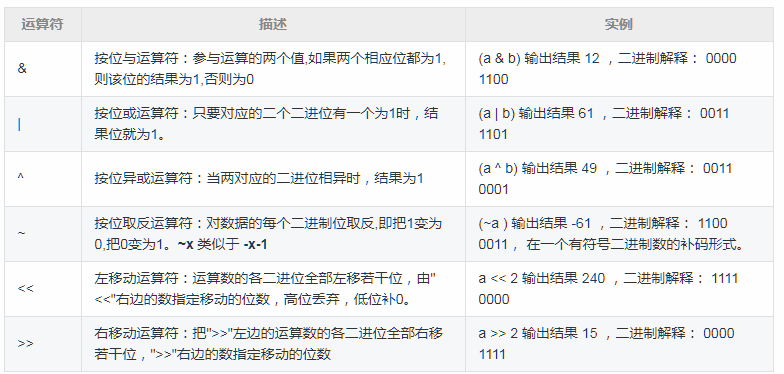 TypeError: unsupported operand type(s) for &: ‘float‘ and ‘float‘解决方案 ...
