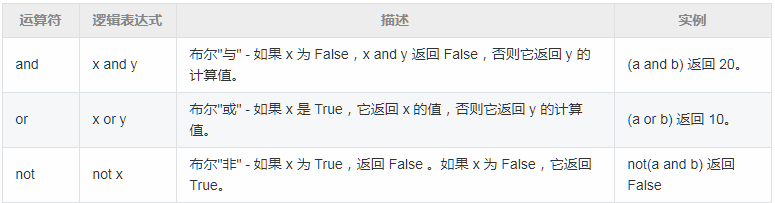 TypeError: unsupported operand type(s) for &: ‘float‘ and ‘float‘解决方案 ...