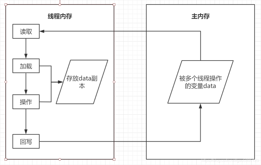 内存