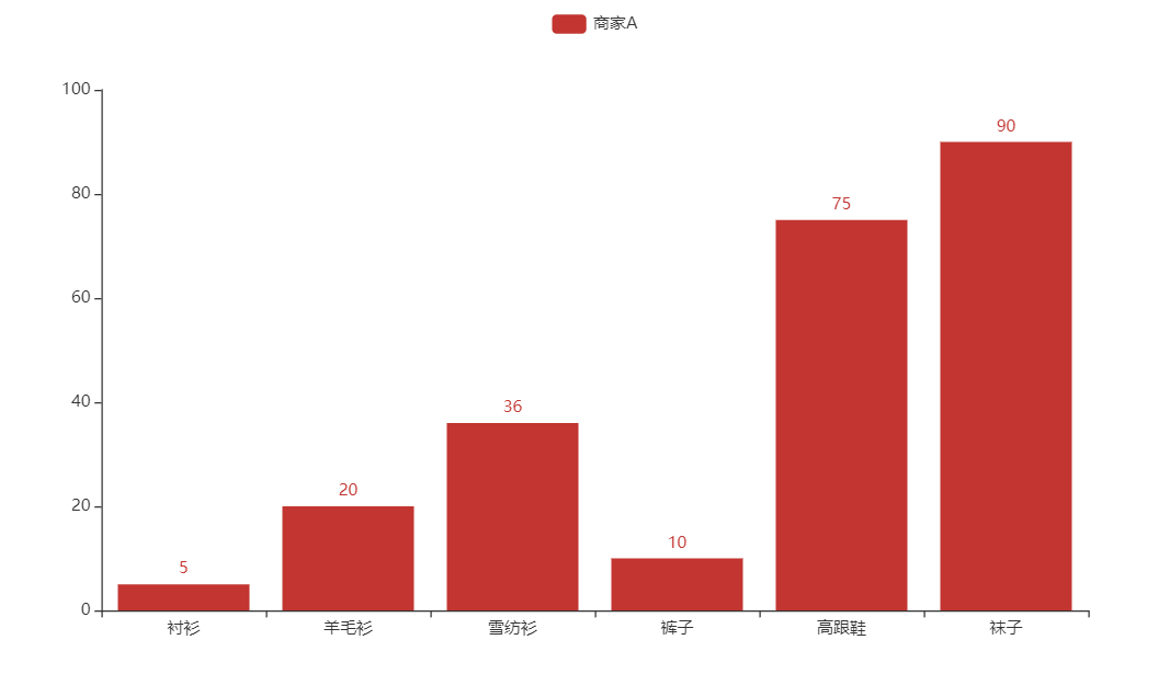 pyecharts1pyecharts概览
