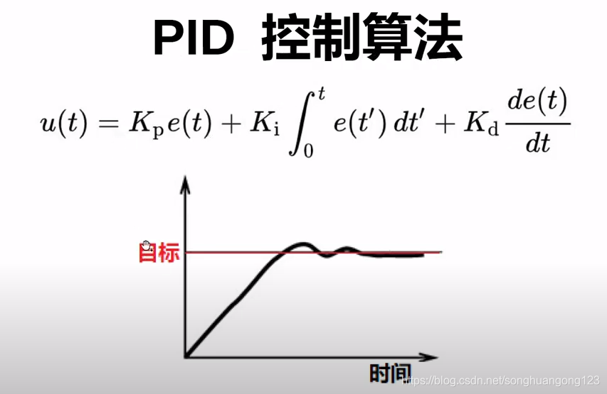 PID理解