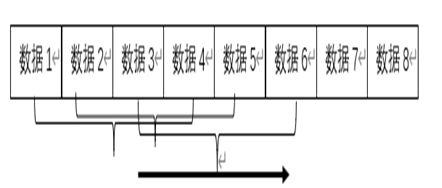 模拟量采集软件虚拟精度提升方案