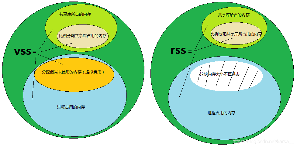 （SUB）app性能测试