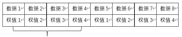 模拟量采集软件虚拟精度提升方案