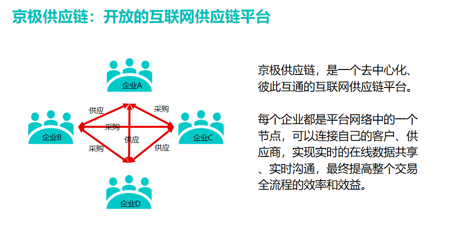 SCM供应链管理平台