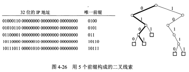 计算机网络 第4章 网络层