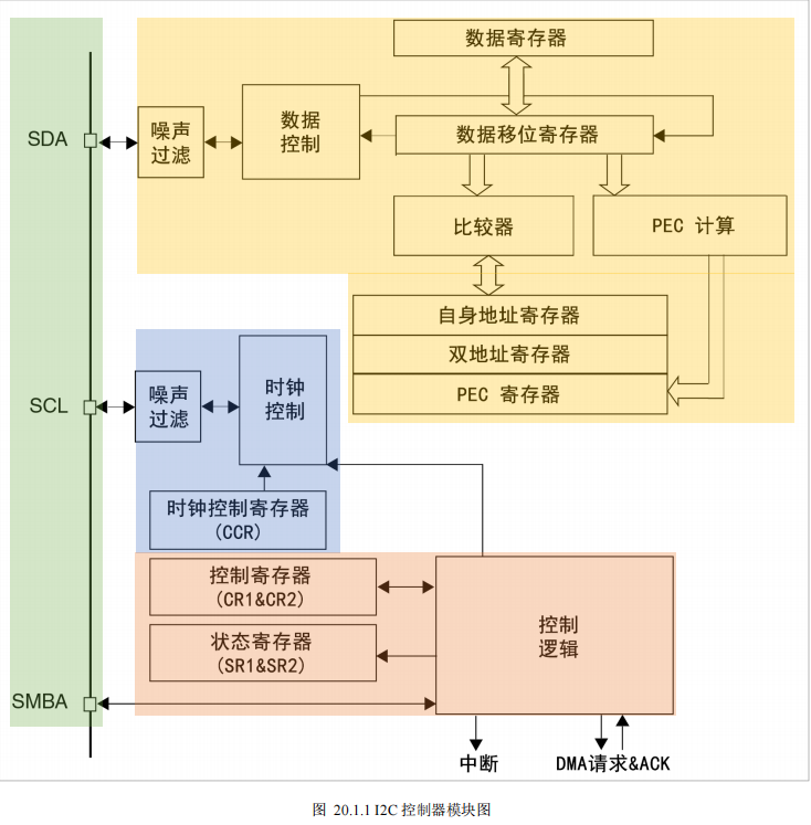 在這裡插入圖片描述